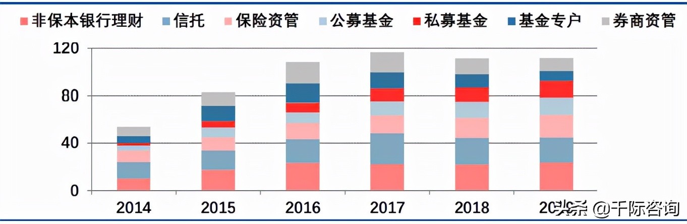 2021资产管理与托管银行行业发展研究报告