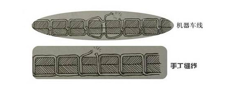 皮具入门知识,手工皮具皮料选择