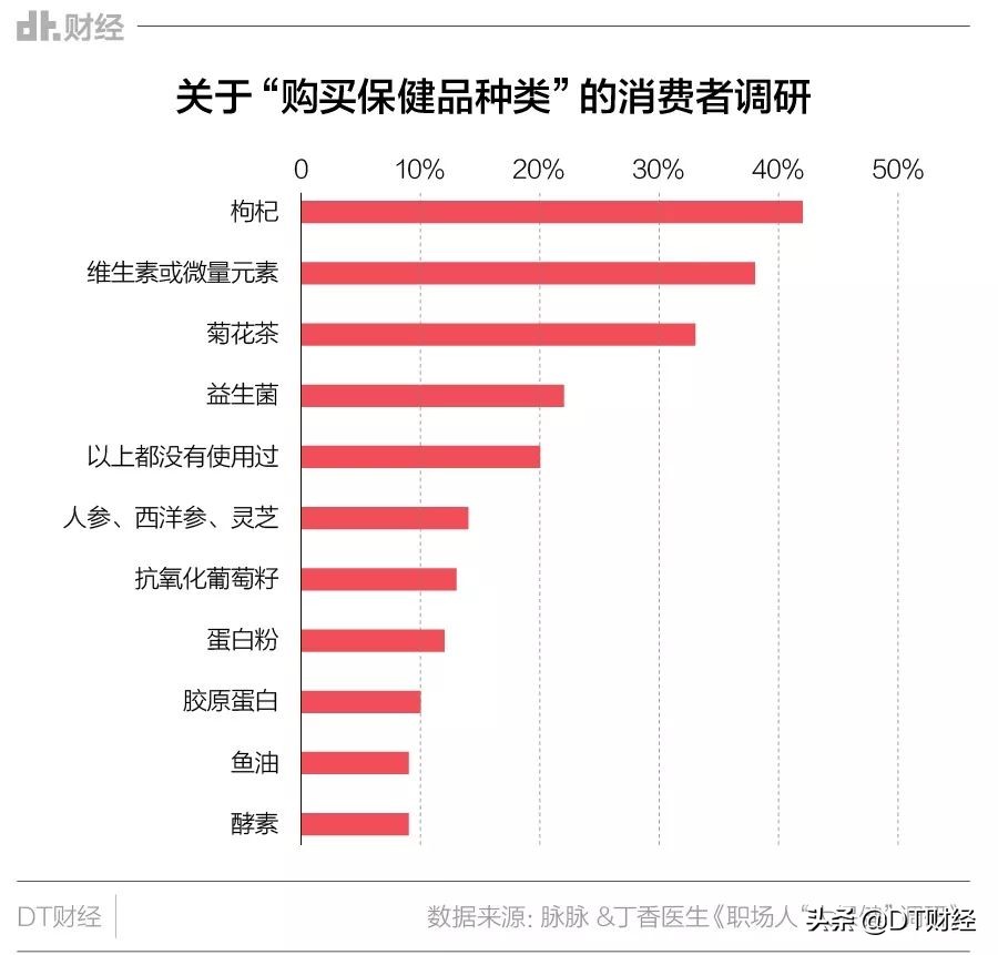 吃了保健品人为什么感到年轻,焦虑的人适合吃什么保健品