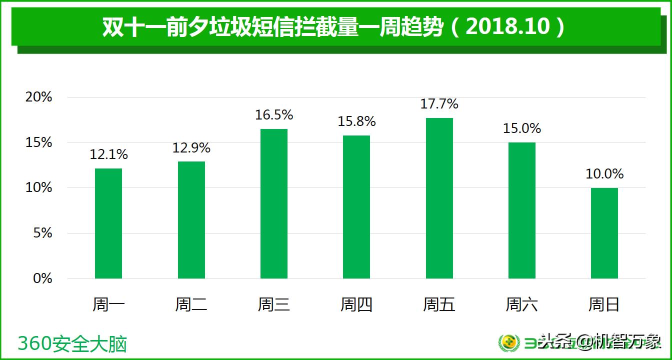羊毛*党**数量巨大、超九成购物APP存高危漏洞双11网购安全不容乐观
