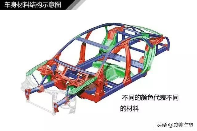 汽车入门100个基础知识书籍,汽车基础知识入门视频教程