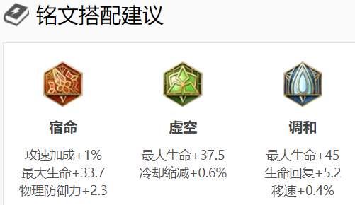 英雄铭文搭配大全,全部英雄百穿铭文搭配