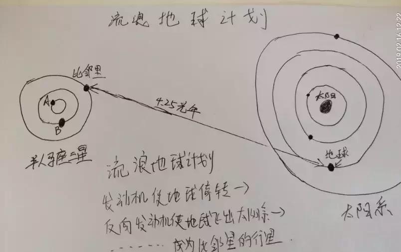 流浪地球在讲什么,流浪地球是讲什么