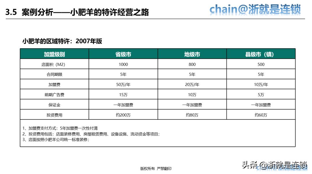 四步教您打造连锁招商体系,连锁商业模式与选型