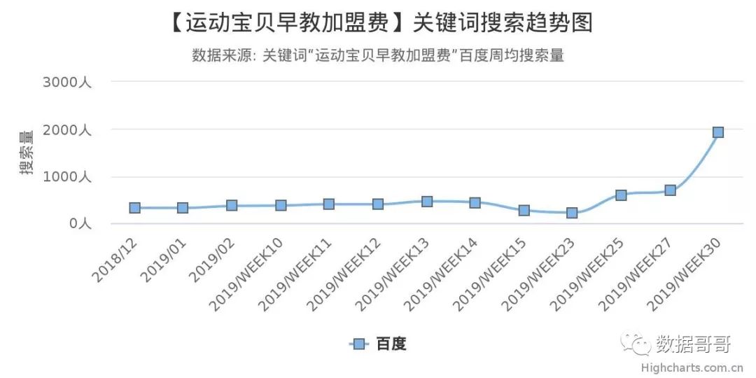 品牌教育辅导机构加盟,教育机构加盟品牌