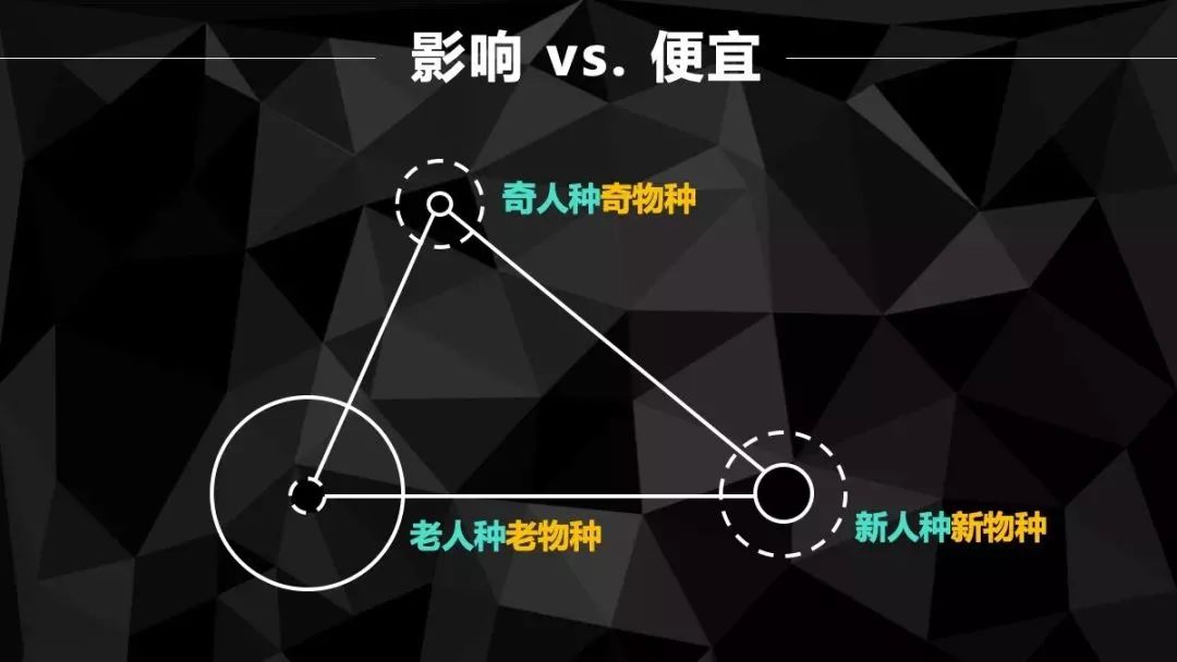 飞马旅创业项目,飞马旅