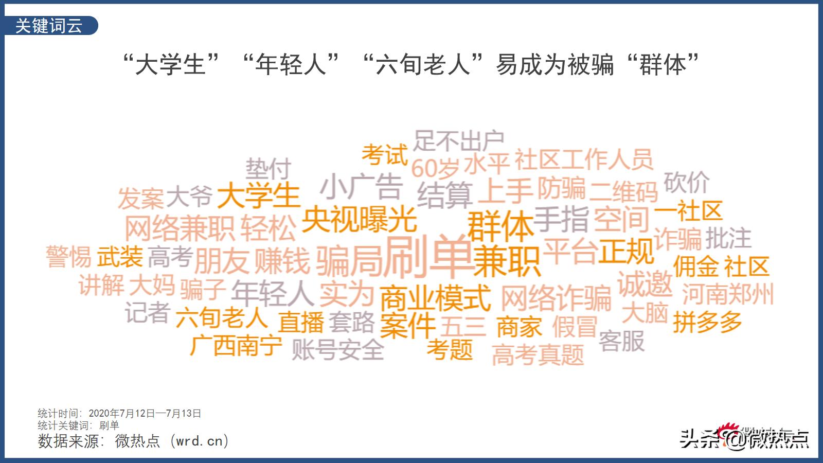 足不出户月入过万？央视曝光“刷单兼职”*局骗**！速看→