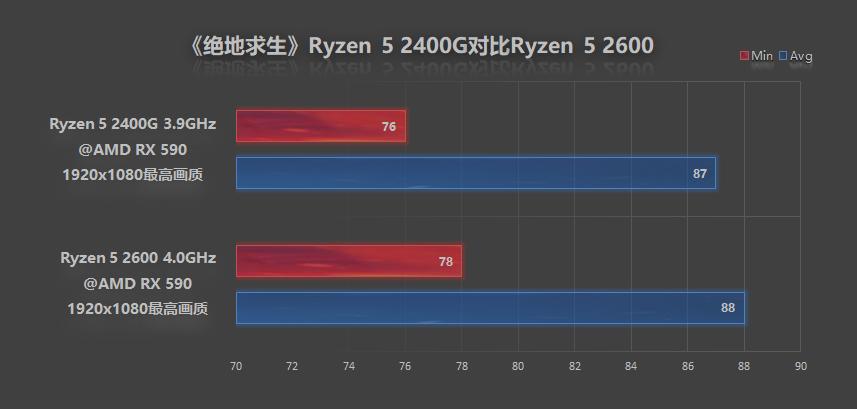 华硕tufb365m-plusgaming搭配i58500,华硕tufb365m-plusgaming搭配i59600kf