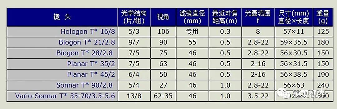 “千里姻缘一线牵”深入了解“SHOTEN”Contax G转Sony E卡口转接环