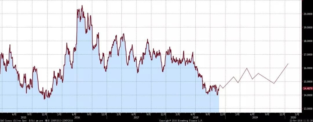 最新黄金市场回顾与展望,近两年黄金市场情况