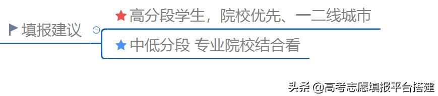 金融专业怎么样?学习金融和从事金融是一回事么?