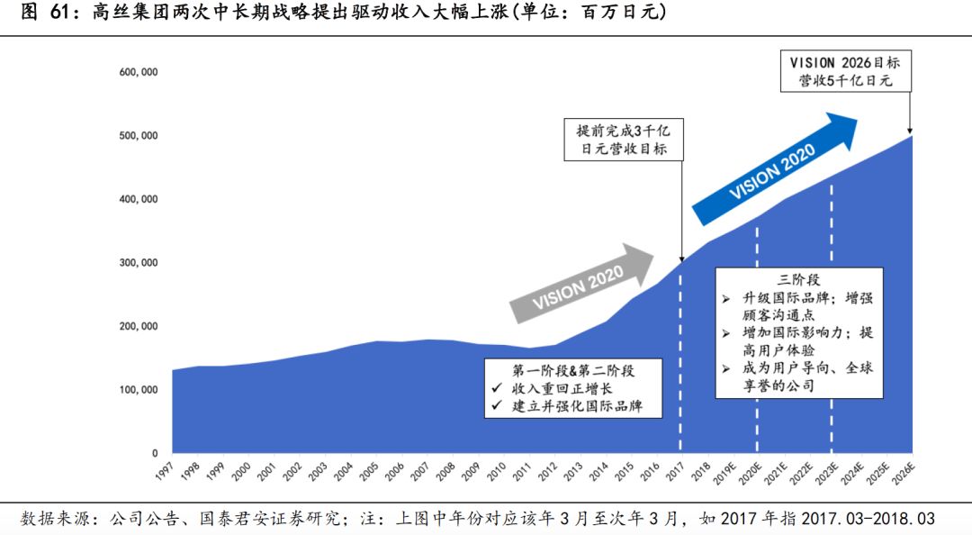 日本近二十年化妆品市场,日本化妆品市场现状怎么样