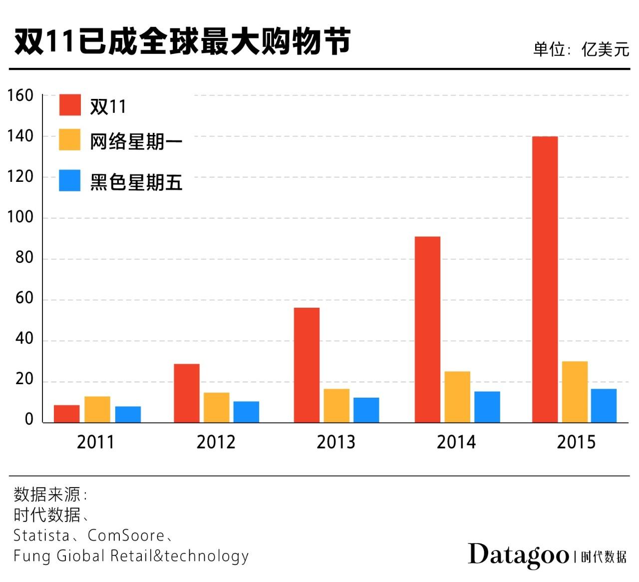 11年双十一，全国人民终于上了同一辆车：购物车