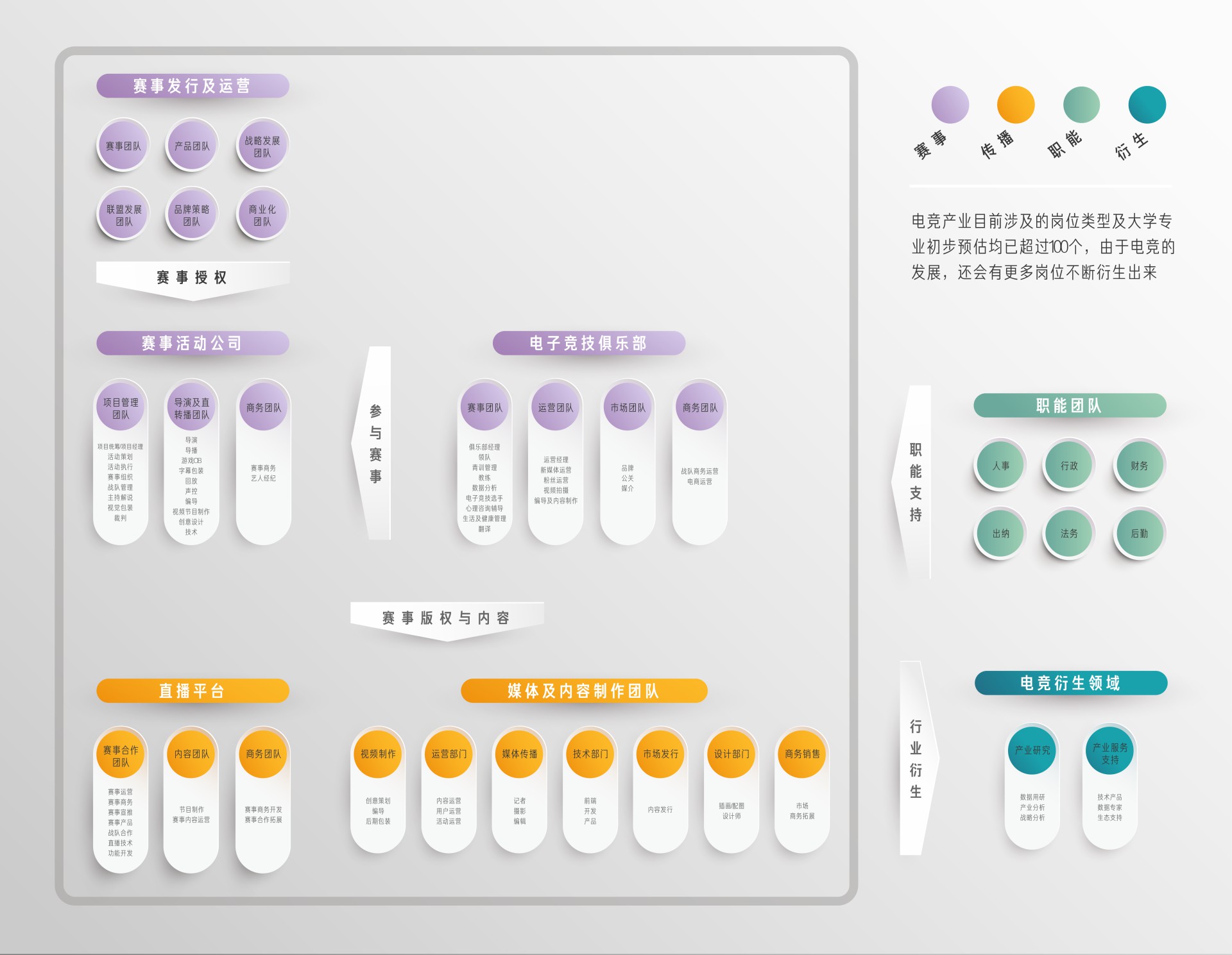 想进电竞俱乐部有几种要求,想入电竞圈