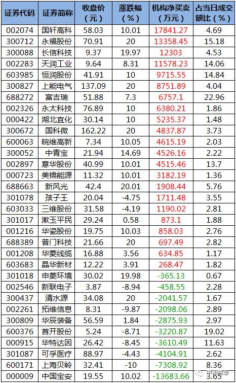 周二a股什么时候大跌,周二a股重大投资内参