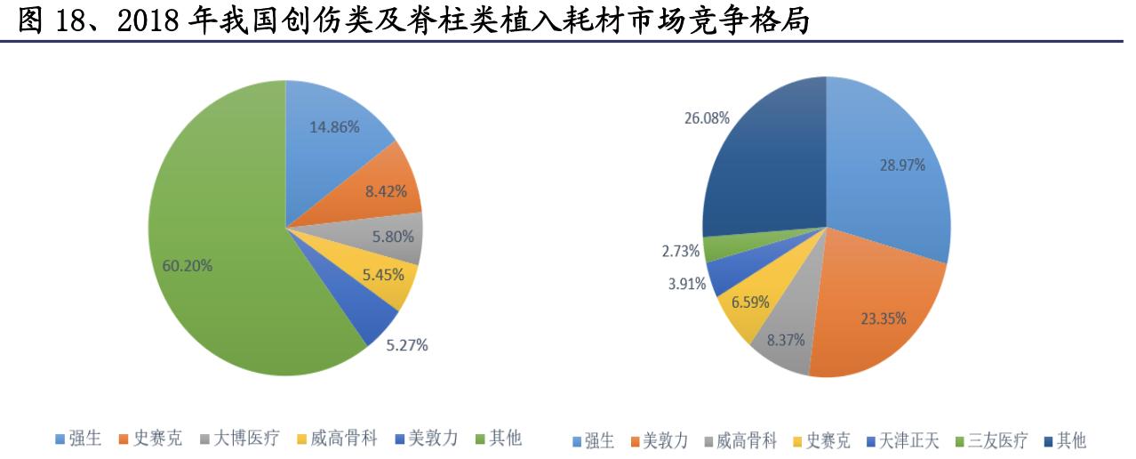 医用高值耗材细分龙头,高值耗材细分领域龙头