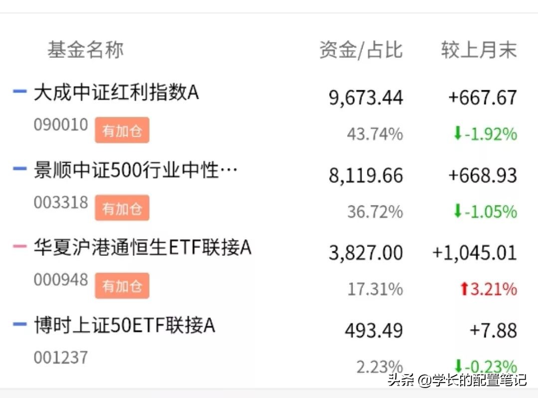 坚持定投和止盈止损,坚持定投的下场