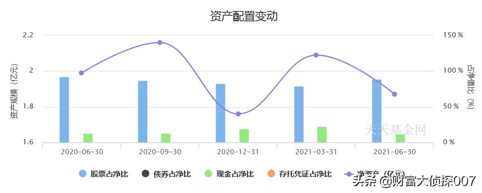 基金接盘高位股事件,基金南下抄底港股