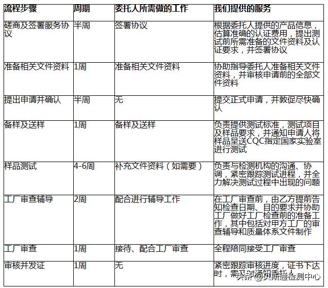 3c认证代理咨询机构有哪些,代办3c认证费用