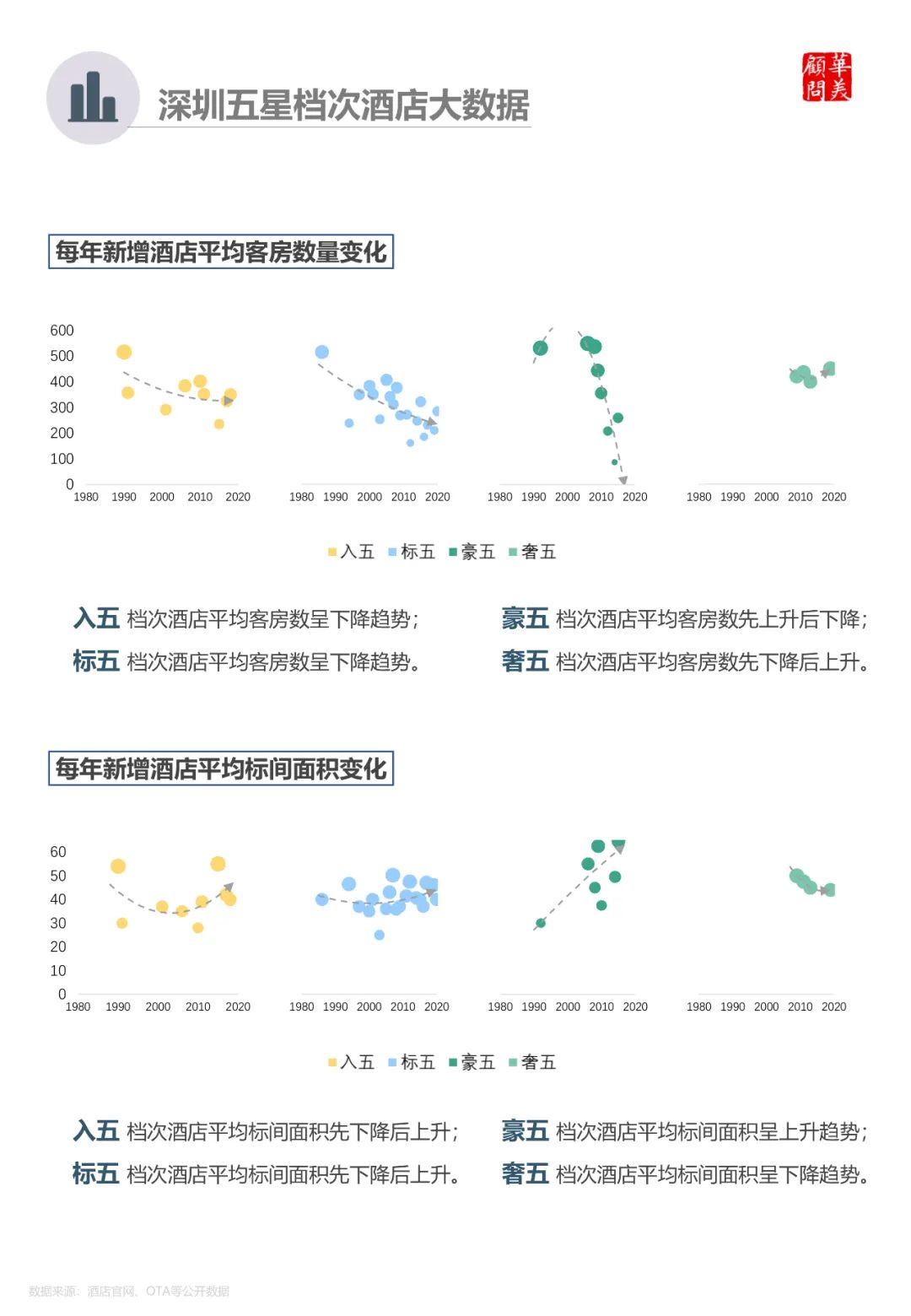 深圳酒店40年——从罗湖到南山，从竹园宾馆到柏悦酒店