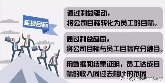 成功者与失败者的差距在于思维,失败者和成功者的差距