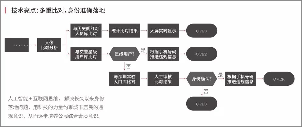 值得点赞收藏看透人性50本书,人脸识别的八大技术