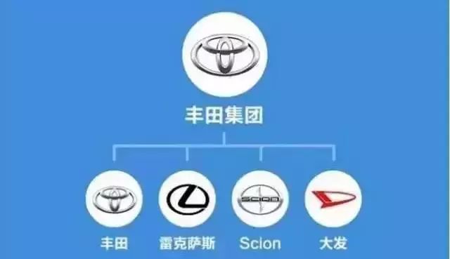 菲亚特汽车在中国曾经的辉煌,汽车品牌的关系