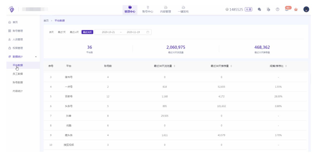 自媒体如何解决账号问题,自媒体账号密码怎么记