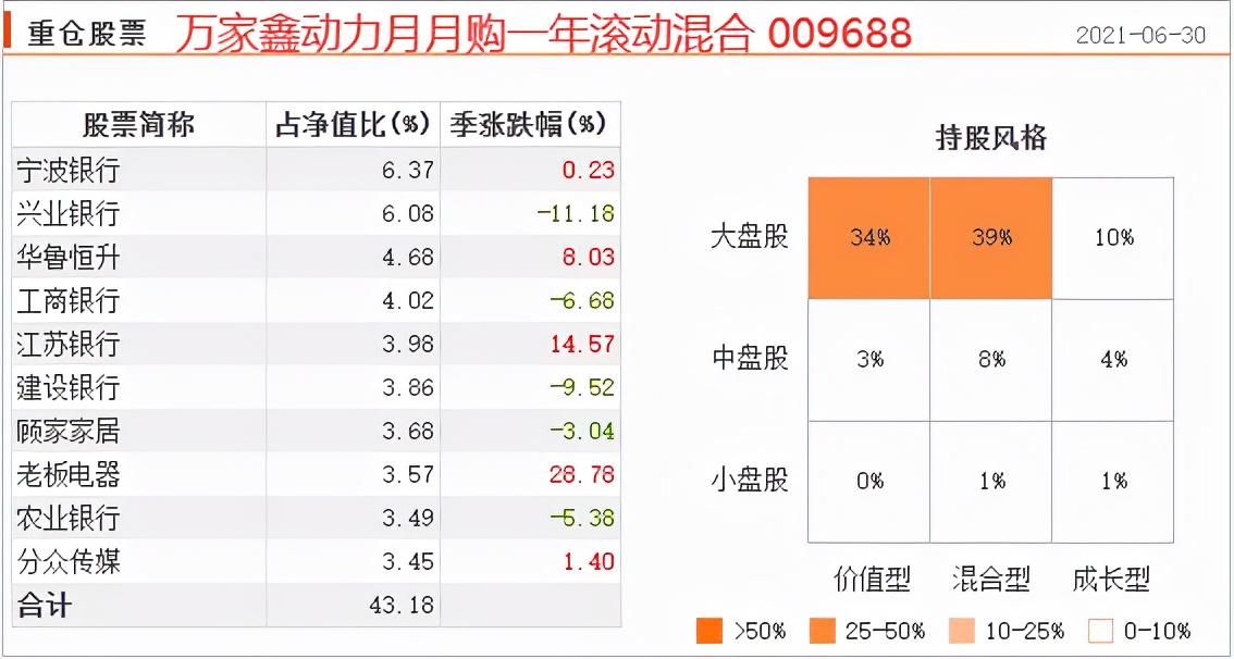 如何挑选一只优秀的股票型基金,新三板有哪些好的股票基金
