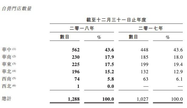 周黑鸭讲解,周黑鸭的劣势的解决方式