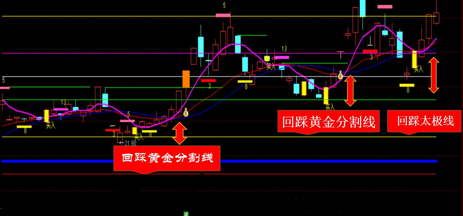 十大选股技术模式,经典六大选股法