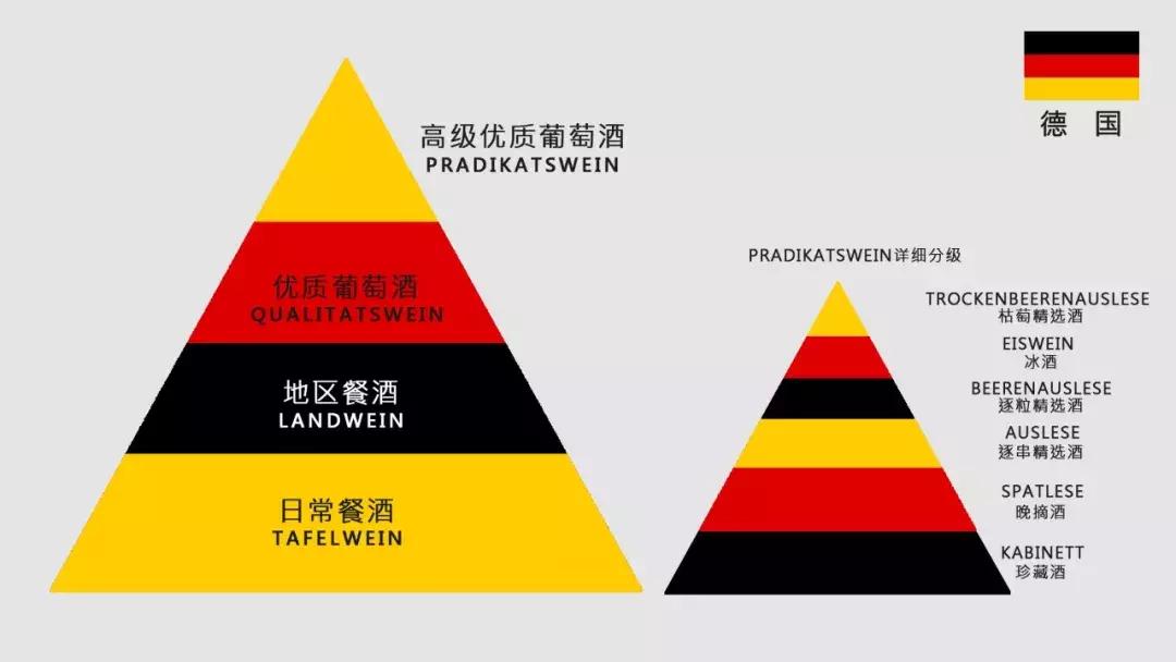 2021贺兰山东麓葡萄酒酒庄分级,西班牙葡萄酒分级体系和标准