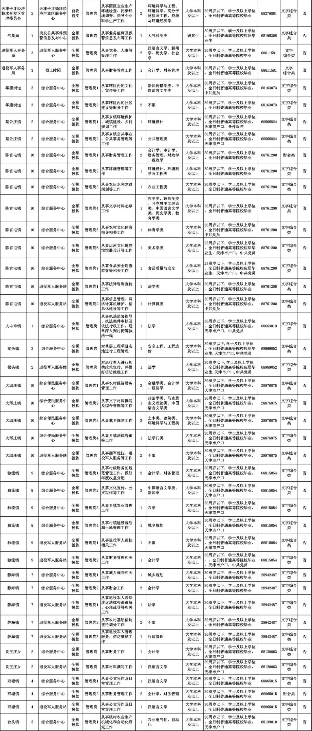 天津招聘事业编145人公告,2024天津事业编制招聘岗位表