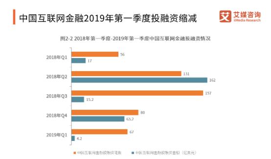 微贷网的趋势,微贷网最新状况