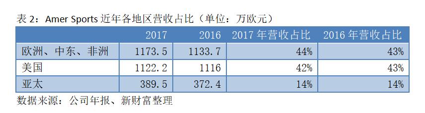 安踏收购女装品牌,安踏最新收购了哪些品牌