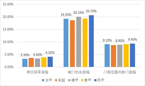 如何合理防住角球,什么情况才能形成角球