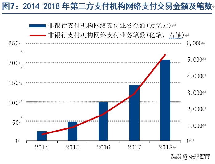 2023年第三方支付行业研究报告,第三方支付行业分析