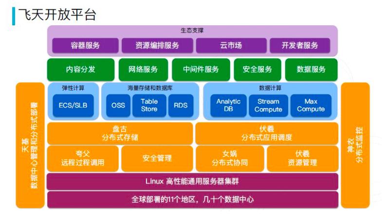 阿里有哪些硬核技术在世界上领先,阿里未来研发新技术