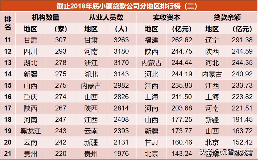 2023上榜的小额贷公司有哪些,小额贷款平台前十名