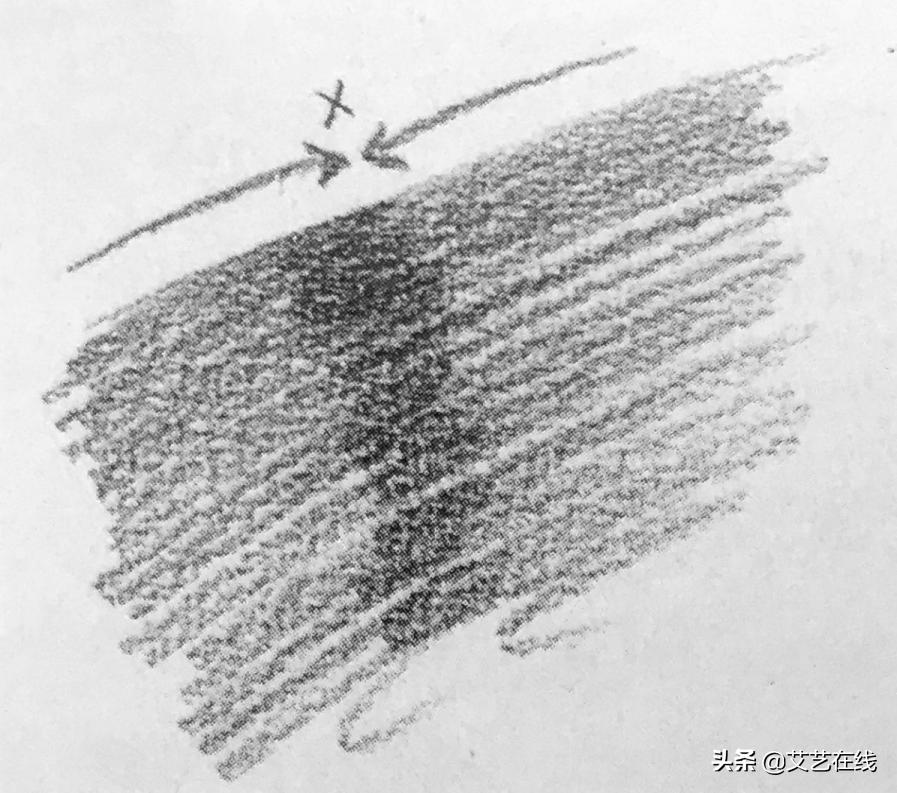 素描入门素描零基础教程,零基础素描入门教程怎么拿笔