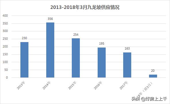 九龙坡房价最新报告,九龙坡区房价龙湖新壹城房价