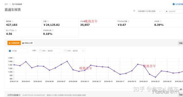 百万店打造模式,百万级别电商运营