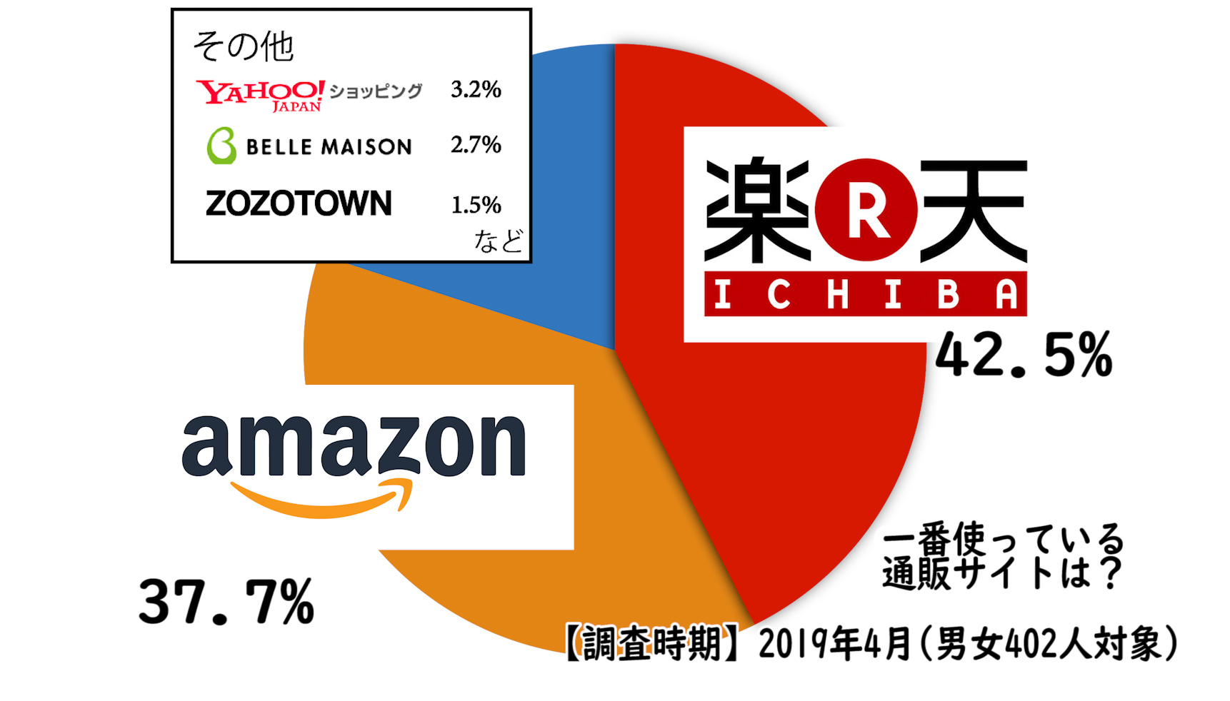 2019年日本最受欢迎的购物网站排行日本电商从业必看