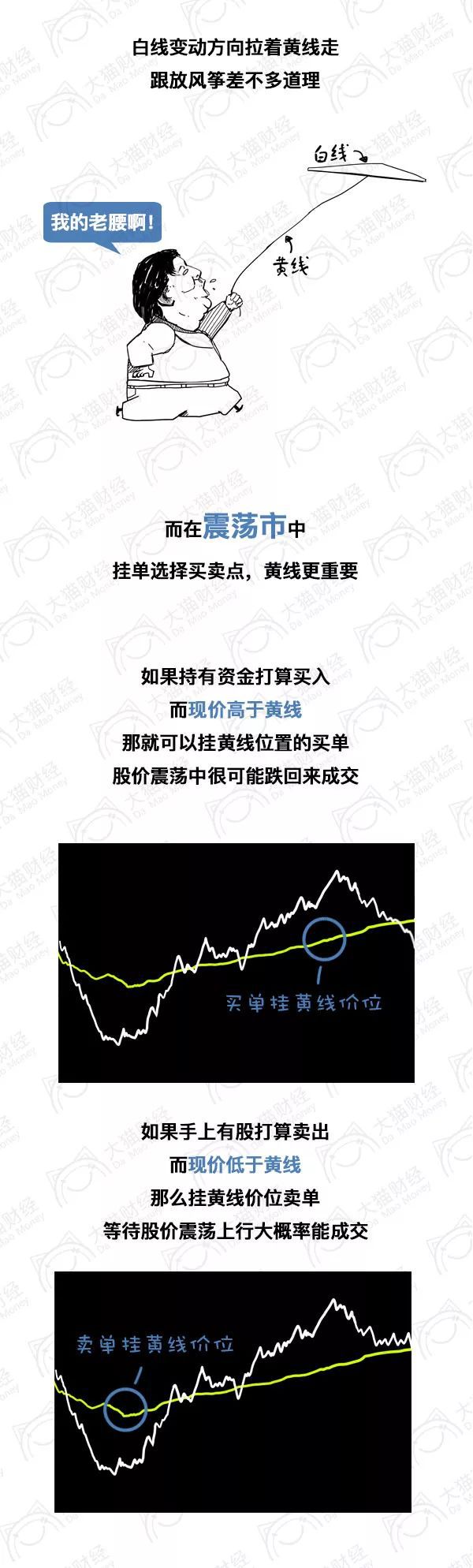 漫画股票的本质,炒股分时图中黄线表示什么