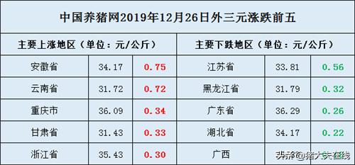猪分几个价格,猪各部位肉的价格区分