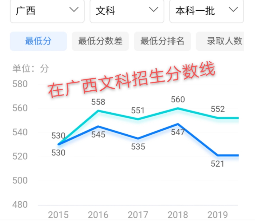 江西师范大学实力不可小觑，知道它强在哪吗？
