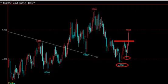 期货复盘的正确方法和步骤视频,期货复盘日记录