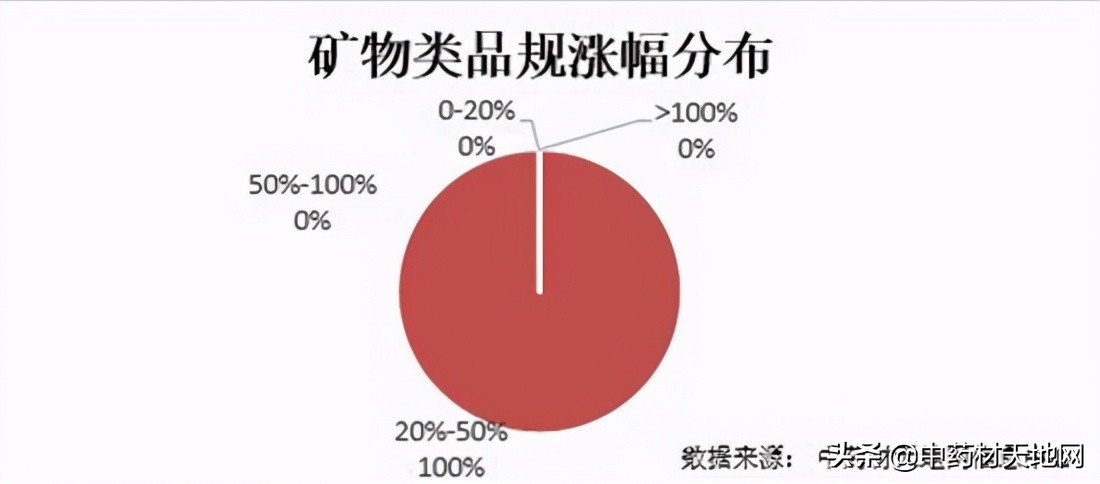2023年药材价格走势,2018年1月中药材价格指数