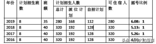 杭州市拱墅区风华中学,杭州市拱墅区朝晖中学