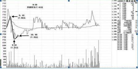 涨停战法全揭秘炒股技巧,傻瓜式股票选股方法